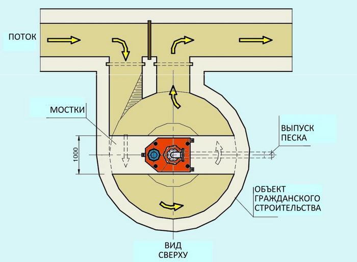 Промышленный пескоуловитель для сточных вод